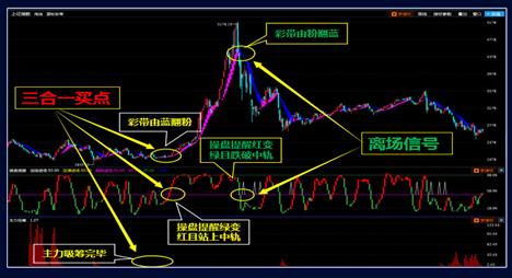 智能化决策炒股更高效 财源股票助你锁定目标!